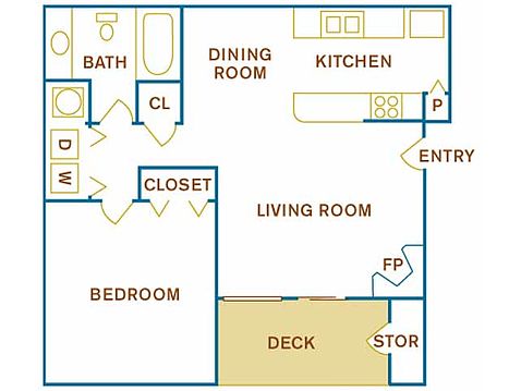 River Oak Apartment Rentals Louisville Ky Zillow