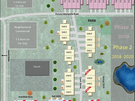 Development Masterplan