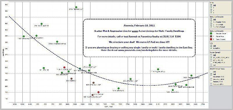 Alameda Active Listings -- 2 to 4 units