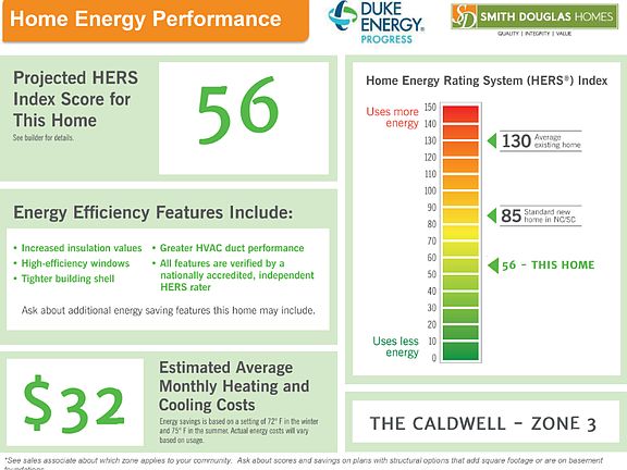 Home Performance Flyer