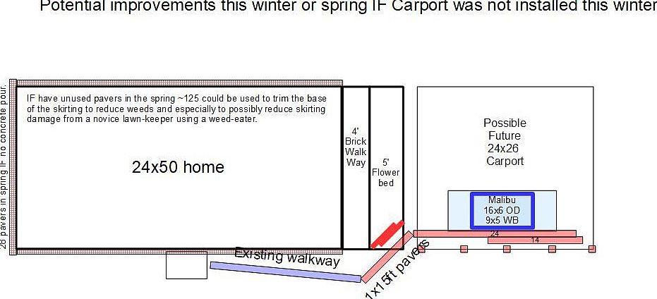 Layout for perspective on carport proposal