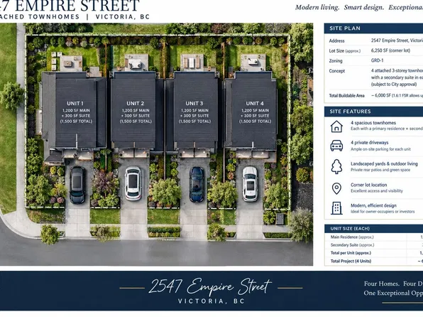2547 Empire St, Victoria, BC V8T 3M5