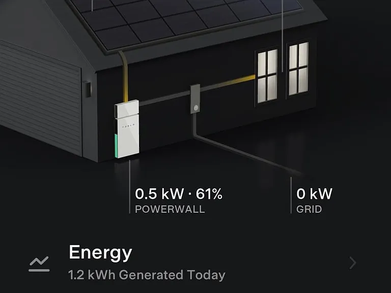 Solar consumption starts early in the morning to load up the power wall to run electricity during the most expensive time of day