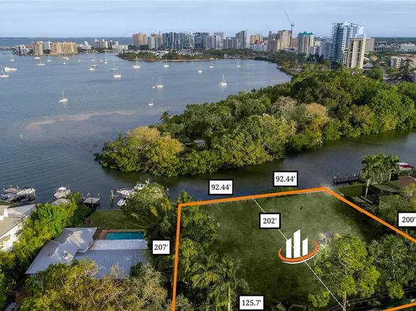 1507 Bay Point Dr #9, Sarasota, FL 34236