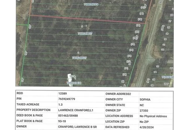 O'Southmont Dr, Asheboro, NC 27205