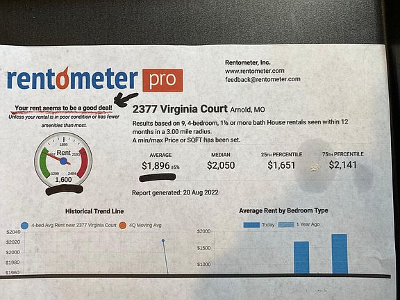 Average 4 bedroom monthly rental in area $1896