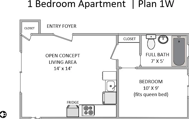 Layout