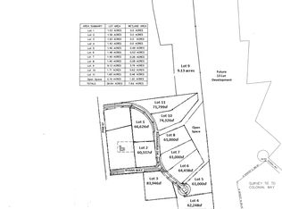 00 Pine St., Rehoboth, MA 02769