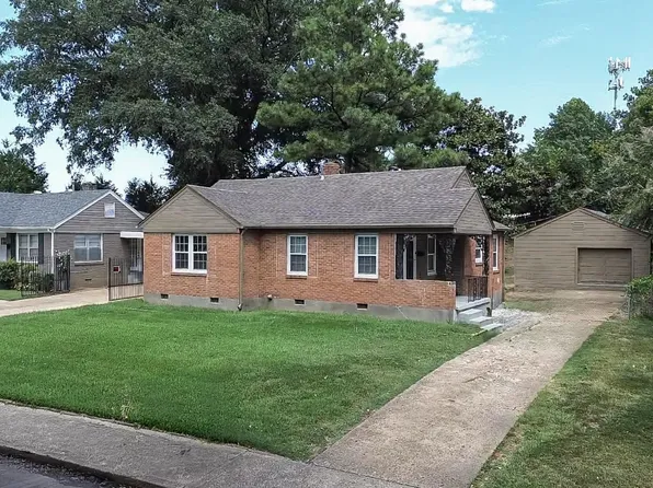 596 Waring Rd, Memphis, TN 38122