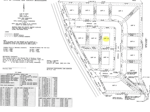 1961 Bordeaux Ln Lot 13, Tupelo, MS 38804