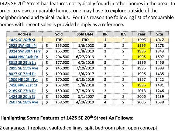 Potential Comps Recent Sales
