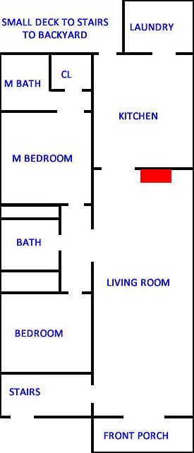 Layout