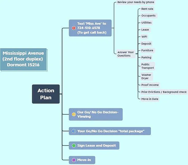 Action Plan