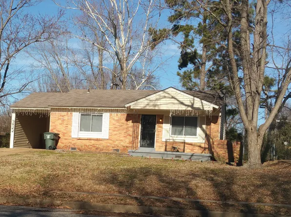 3822 Tessland Rd, Memphis, TN 38128