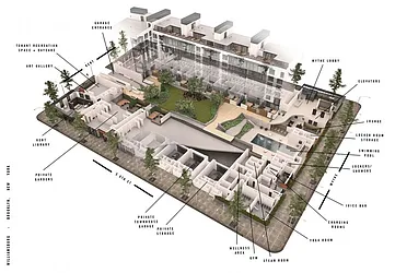 Rented by Brick&Mortar