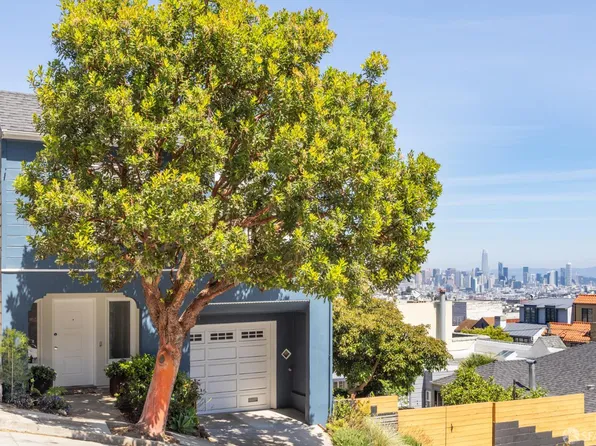 714 Duncan St, San Francisco, CA 94131