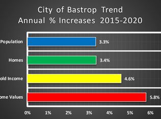1712 Chestnut St, Bastrop, TX 78602