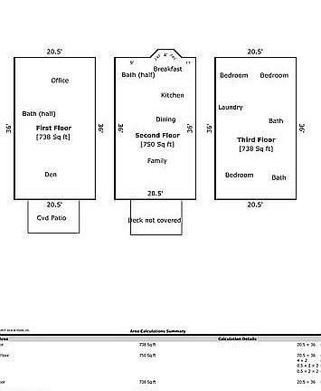 Square footage by floor