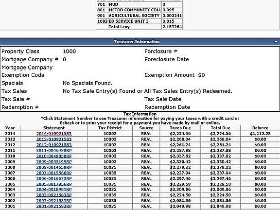 Levy & Tax Info