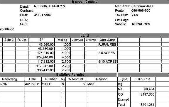 County property taxes