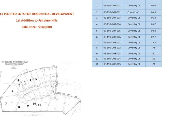0 Coventry Ct, Fairview Heights, IL 62208