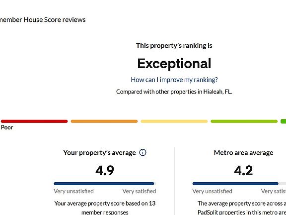 Excellent house ratings Your ingood hands with experienced hosts and pro