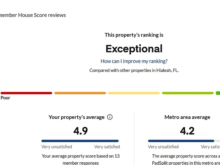 Excellent house ratings Your ingood hands with experienced hosts and pro