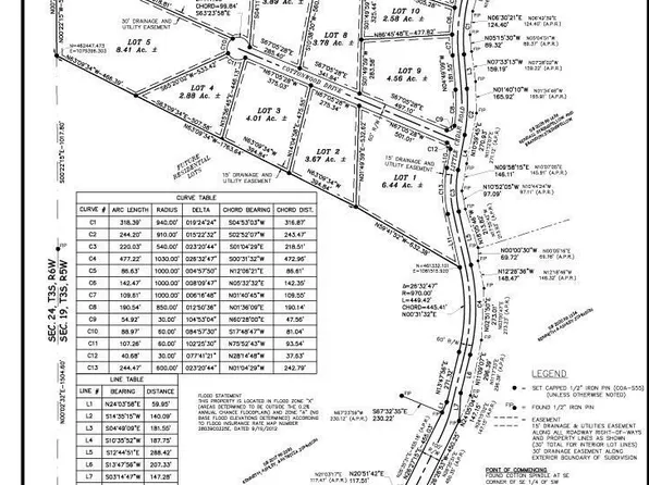 Little Cedar Rd Lot 10, Lucedale, MS 39452