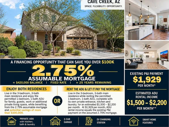 4026 E Madre Del Oro Dr, Cave Creek, AZ 85331