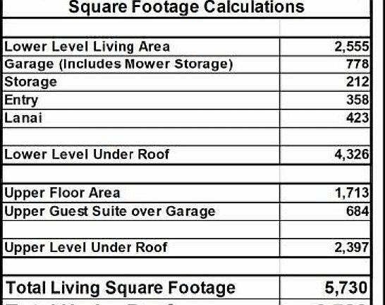 Square footage