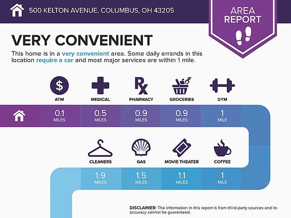 5th image of 500 Kelton Ave