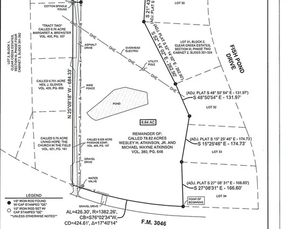 Fm 3046, Kempner, TX 76539