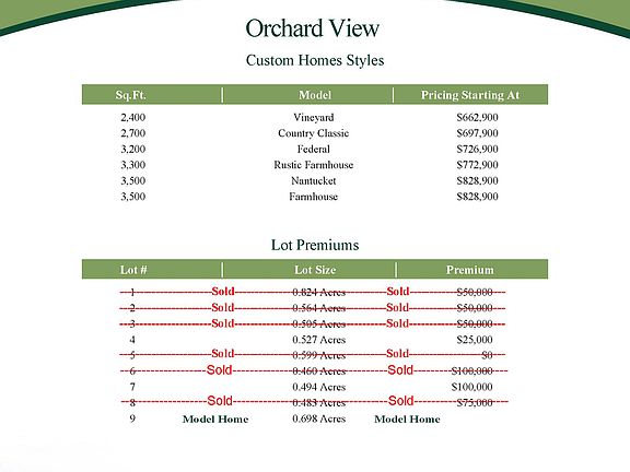 3rd image of 2468 Orchard View Ct Lot 7