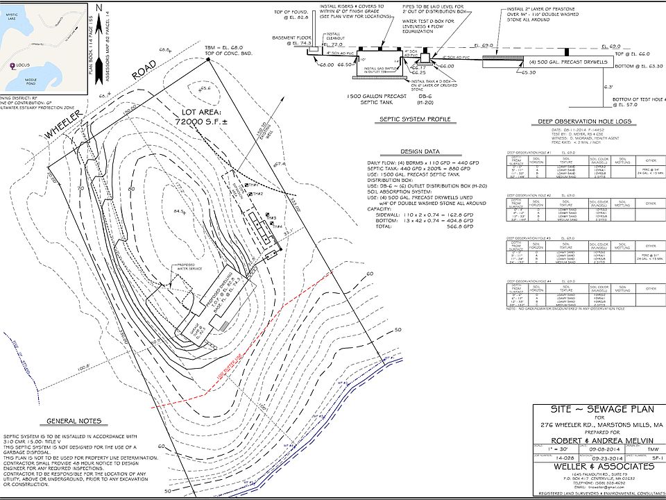 Plot Plan