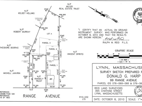 0 Range Ave, Lynn, MA 01904
