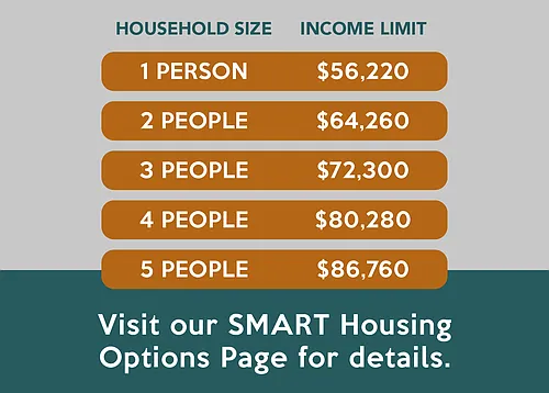 Floor plan A3 SMART Housing