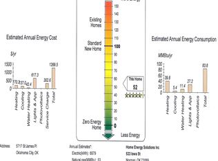 5717 Saint James Pl, Oklahoma City, OK 73179
