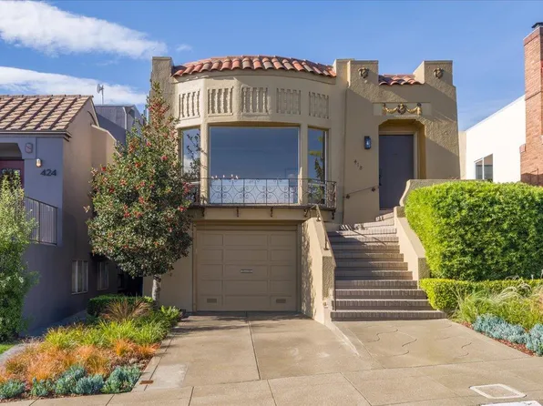 418 College Ave, San Francisco, CA 94112