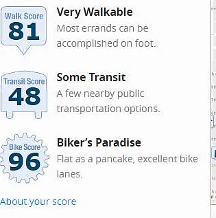 Walking/Biking Score