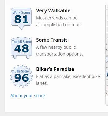 Walking/Biking Score - 2660 N York St