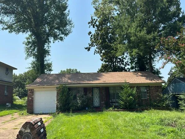 3815 Kipling Ave, Memphis, TN 38128