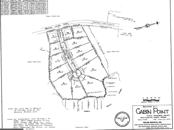Mallard Ct Lot 10, Montross, VA 22520
