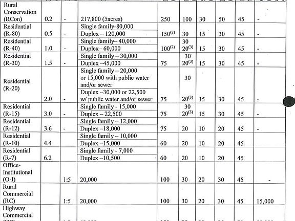 5th image of 5495 Bucks Garage Rd