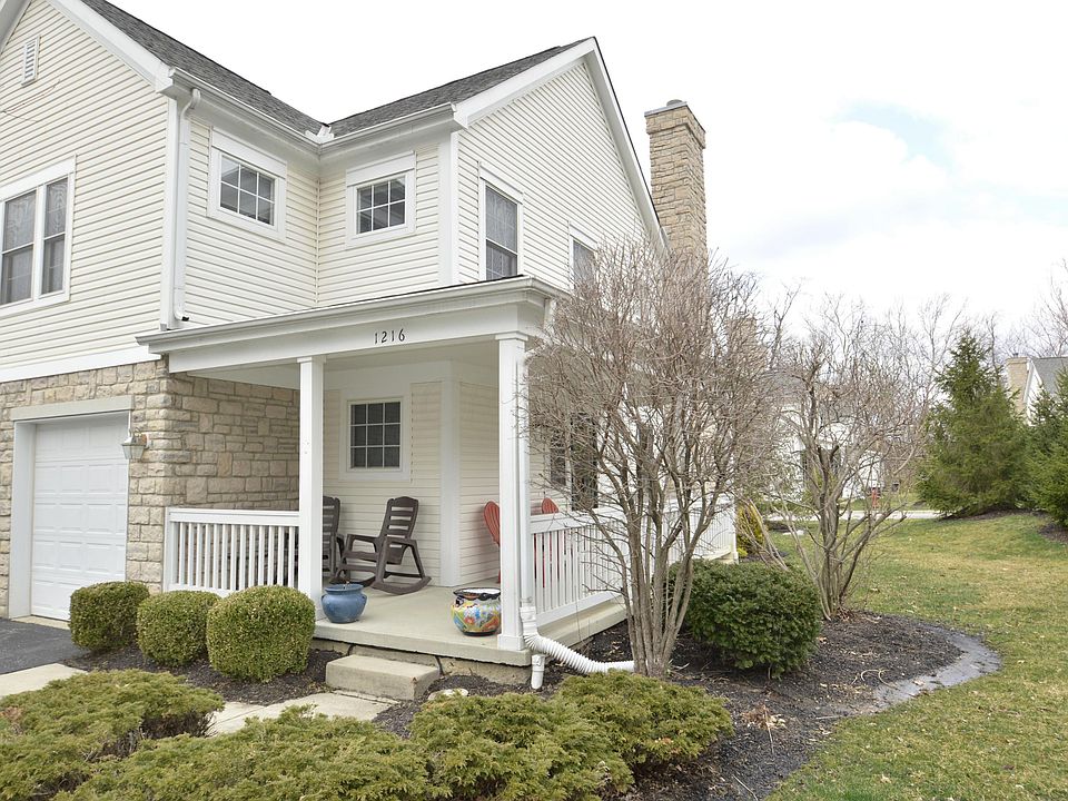 1st image of 1216 Sanctuary Pl