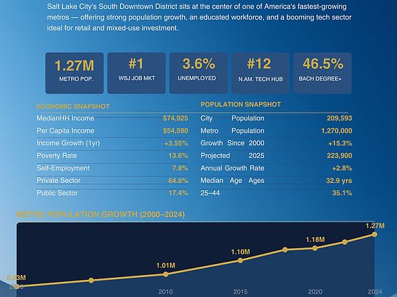 4th image of 641 N Victory Rd