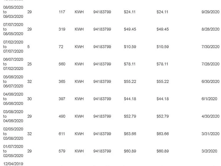Electrical Cost $44 per month average. Gas Cost $45 per month average (not shown).