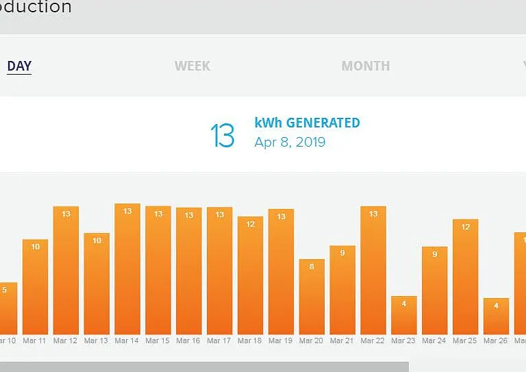 Solar Energy