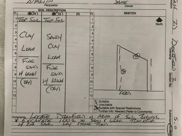 Cohoctah Rd, Fenton, MI 48430