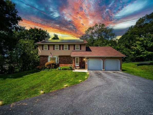 latest property
