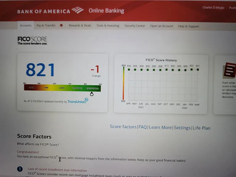 credit score and graph